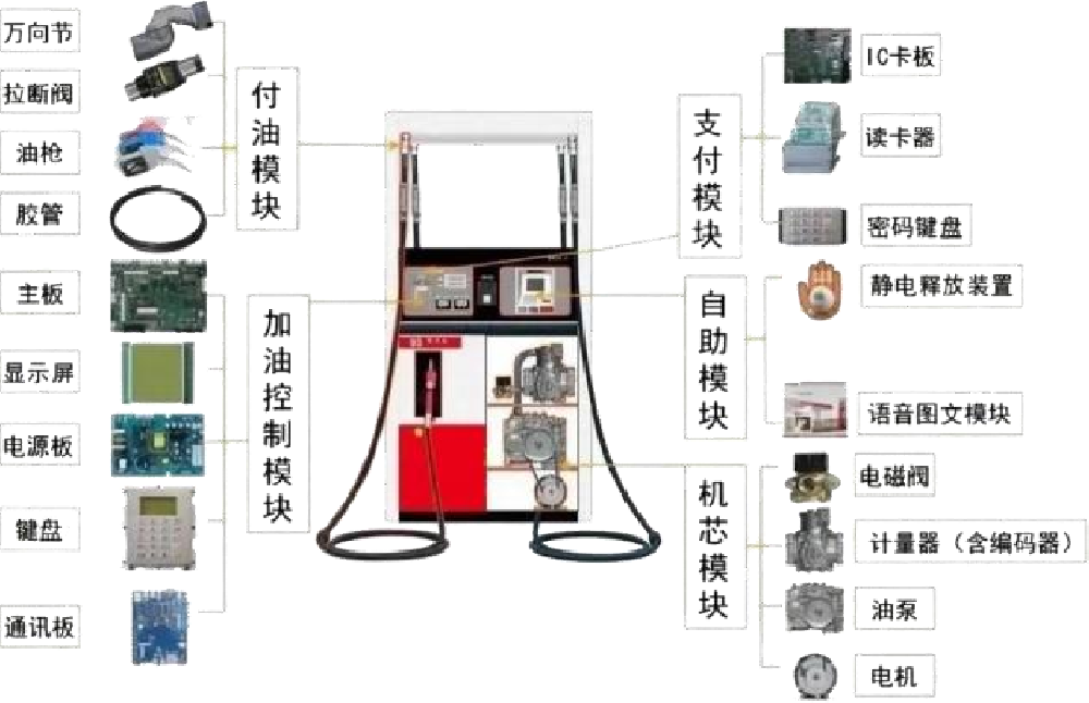 加油机电子显示屏数据采集器